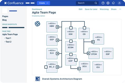 confluence platform schema converter.